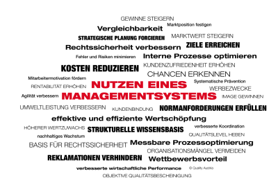 Der Nutzen eines Managementsystems